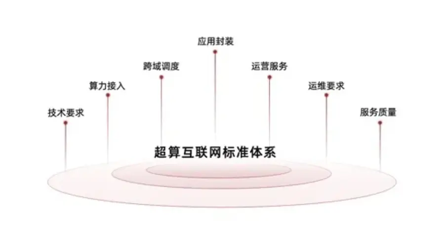 国家超算互联网用户规模破 100 万